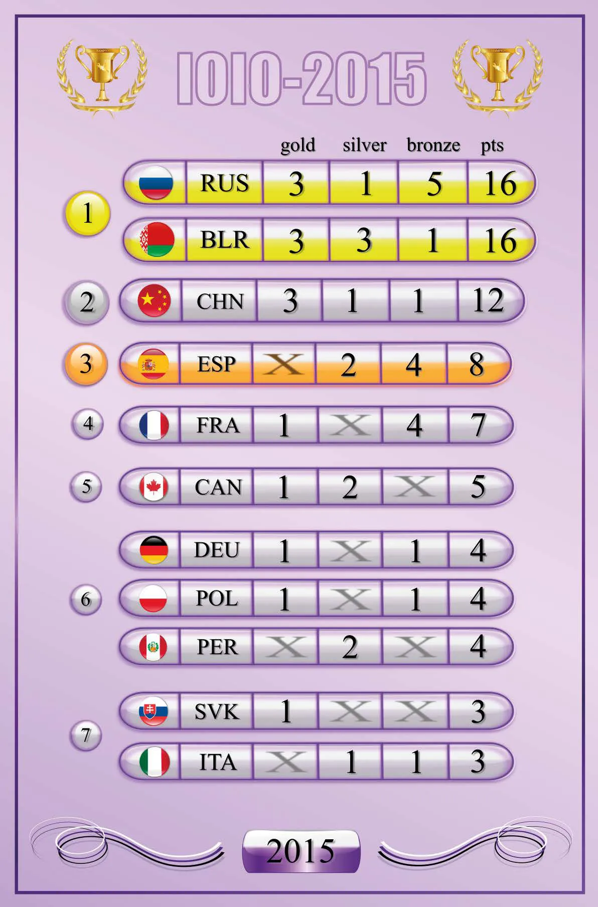 gold medal