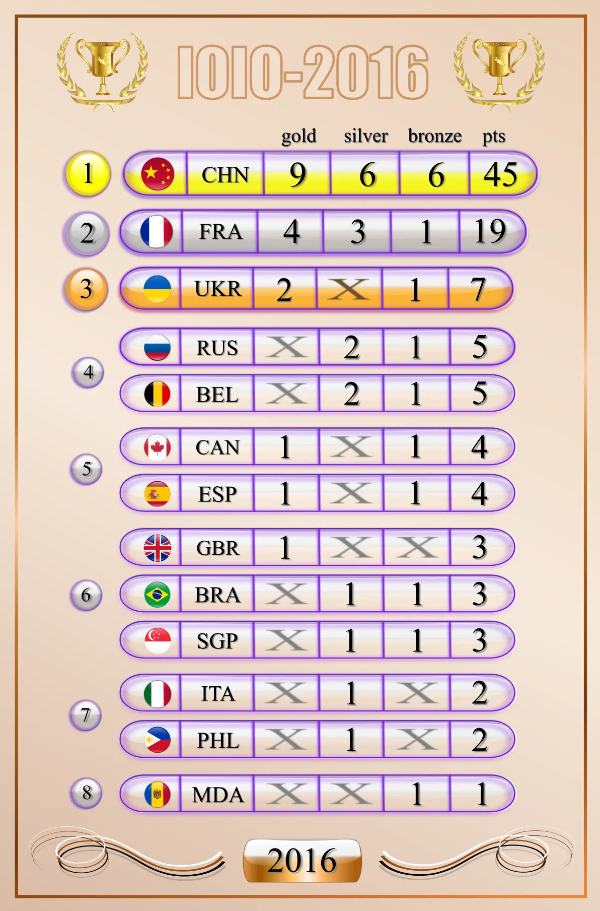gold medal
